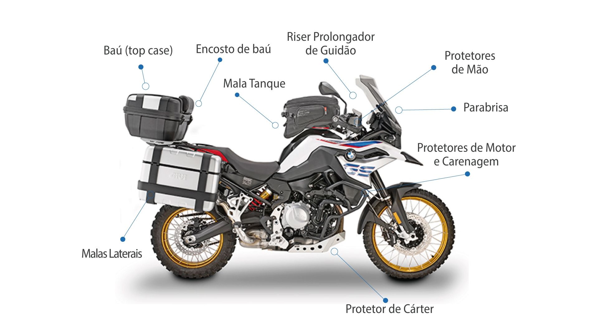 Acessórios essenciais para uma viagem de moto